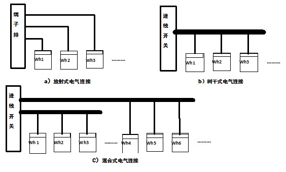 計(jì)量箱結(jié)構(gòu)性能